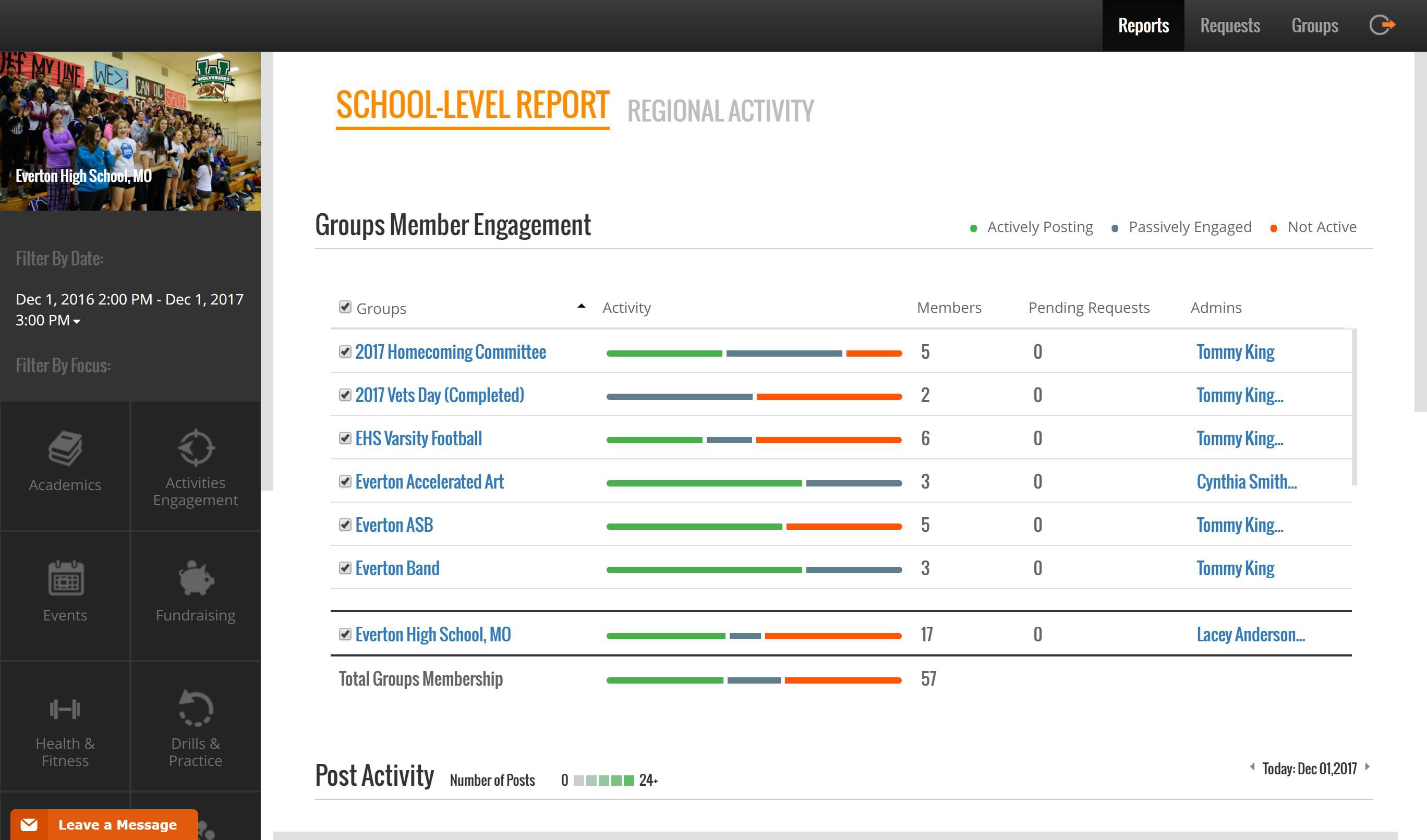 School Groups Members' Engagement