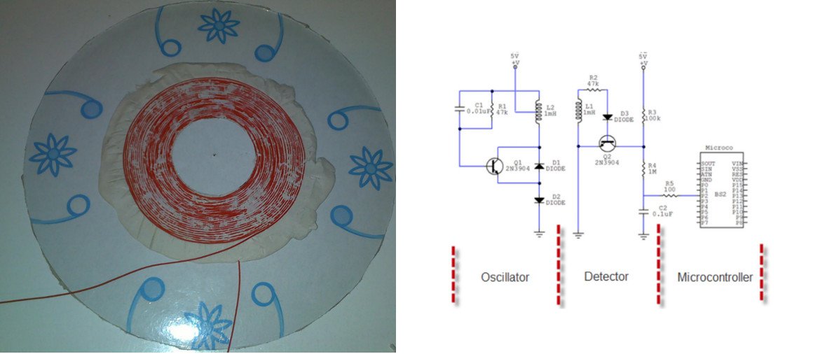 Metal Detector Coils and Circuit