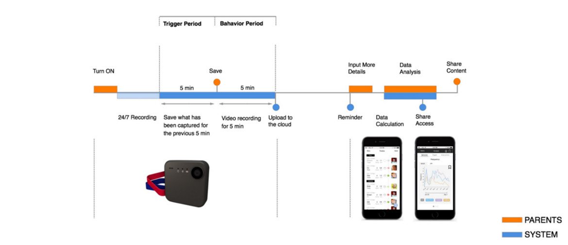 Simplified Interaction Model