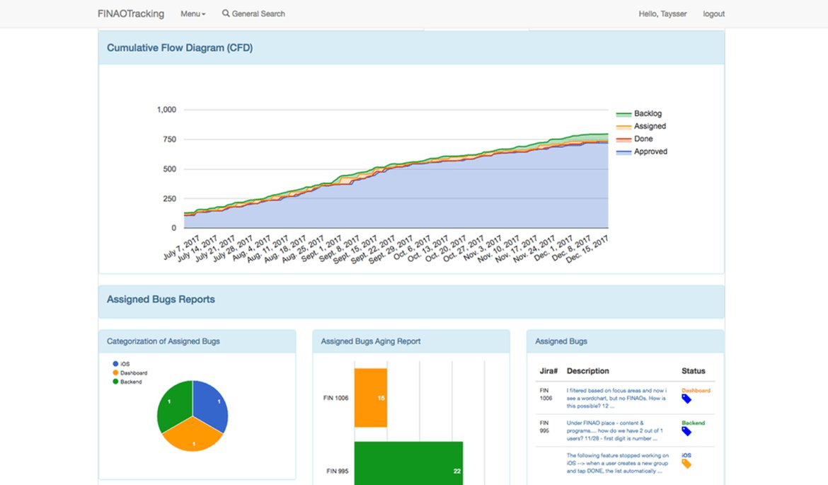 Defects Cumulative Flow Diagram and Aging Reports