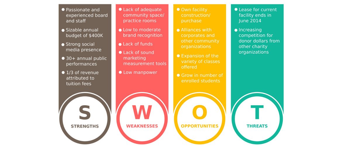 SWOT Analysis