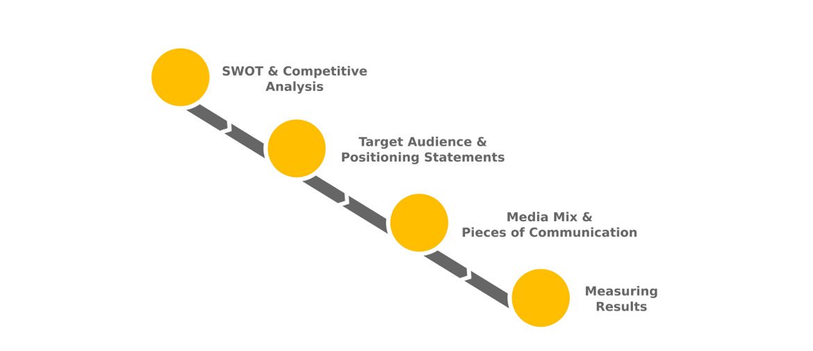 The IMC Process