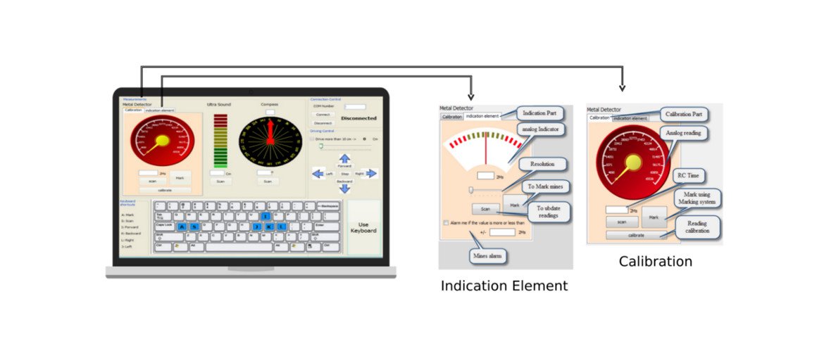 User Interface