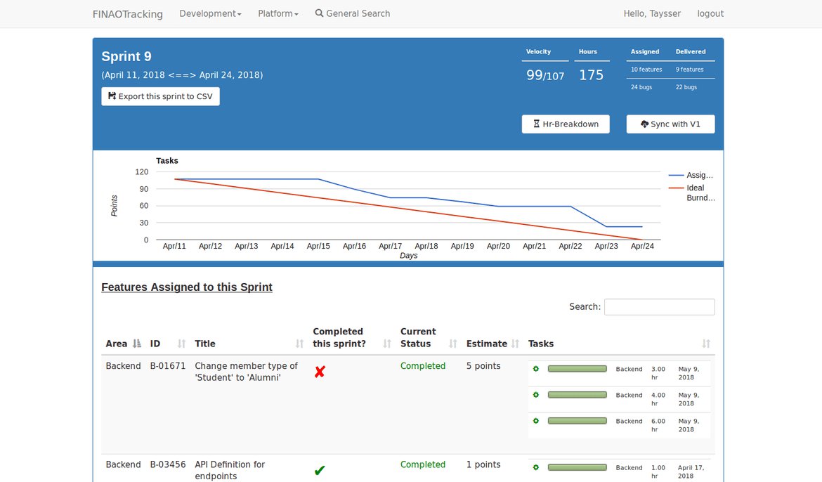 Sprint Burndown, Resources Tracking, and V1 Synchronization